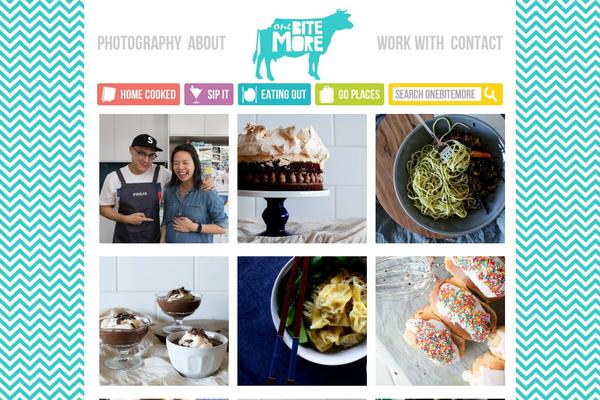 Site using WP Retina 2x plugin