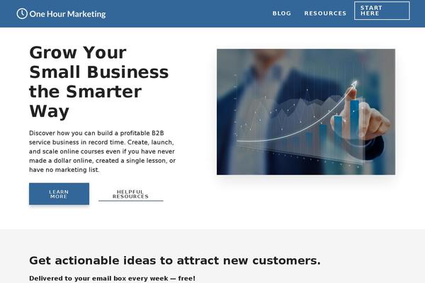 onehourmarketing.com site used Altitude Pro