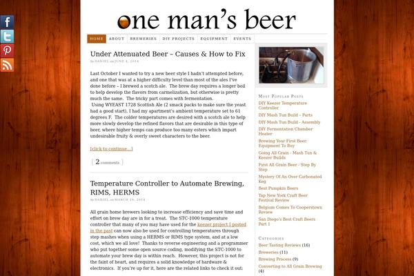 Thesis 1.8.6 theme site design template sample