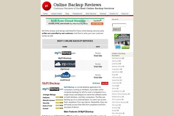 Site using Drp-coupon plugin