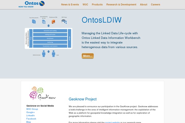 ontos.com site used Ontos-2013