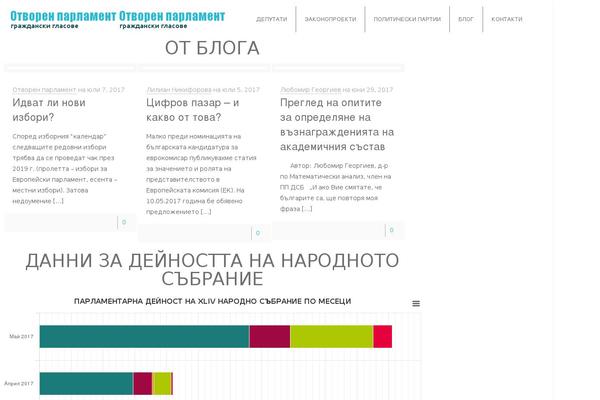 Site using Print Post and Page plugin