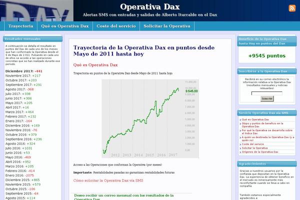 Site using WordPress Charts and Graphs plugin