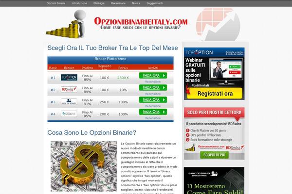 Site using Contextual Related Posts plugin