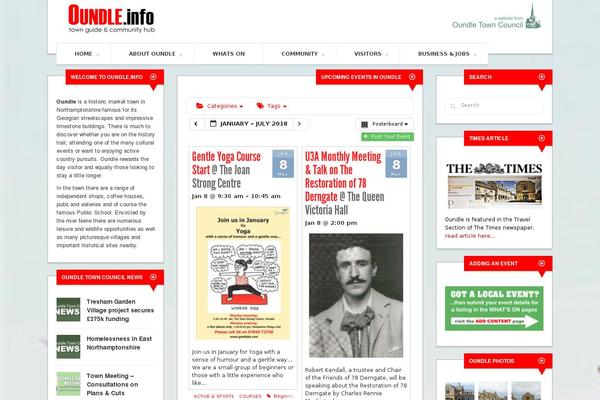 Site using User Submitted Posts plugin