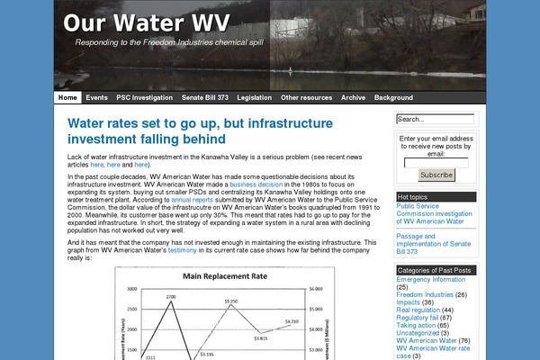 ourwaterwv.org site used Twentytwenty_child