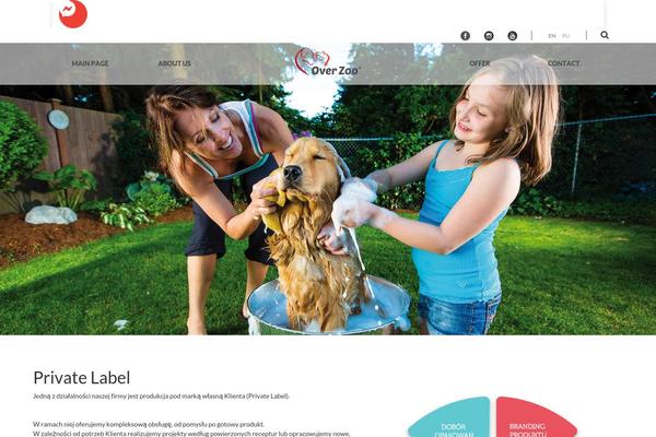 Site using WordPress prettyPhoto plugin