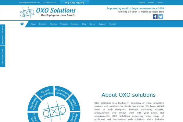 Site using Owl Carousel plugin
