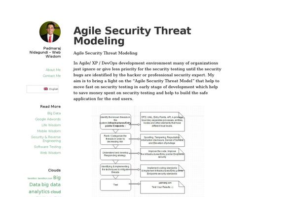 Site using Fuzzy SEO Booster plugin