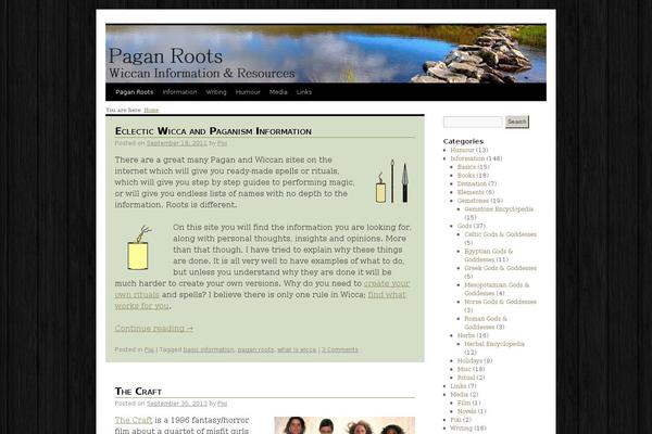 Site using Visitor Country plugin