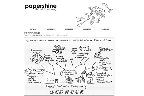 Site using Easy-columns plugin