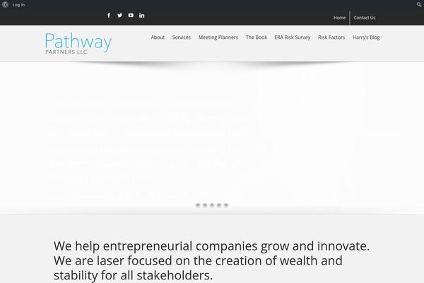 Site using Yoast SEO plugin