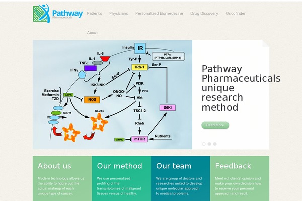 pathwaypharmaceuticals.com site used Theme1456