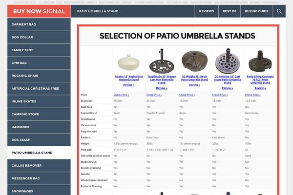 patioumbrellastand.org site used Buy