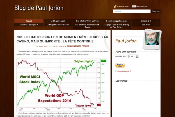Site using Stockdio-historical-chart plugin