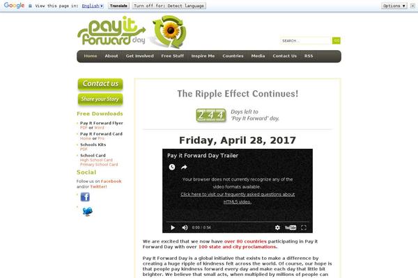 Site using Honeypot Comments plugin