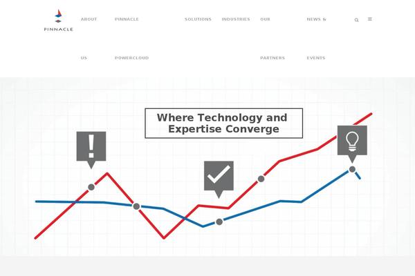 Site using Hubspot plugin