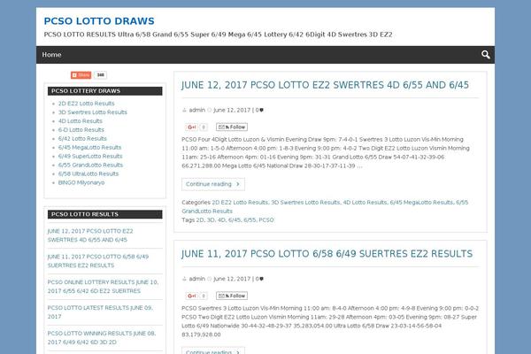 Site using Really Simple Share plugin