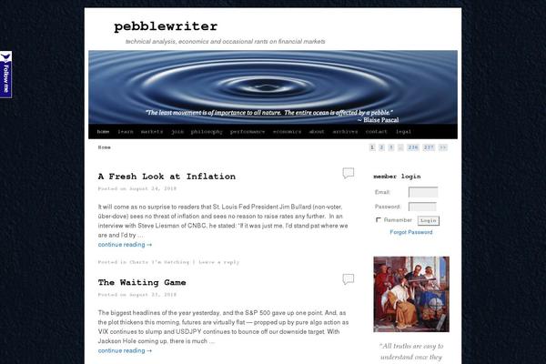 Site using Hit Counter Max plugin