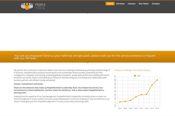 Ppt theme site design template sample