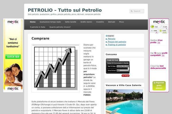 Site using Float Left Right Advertising plugin