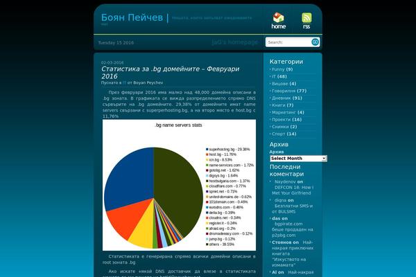 peychev.net site used Divgrad-10