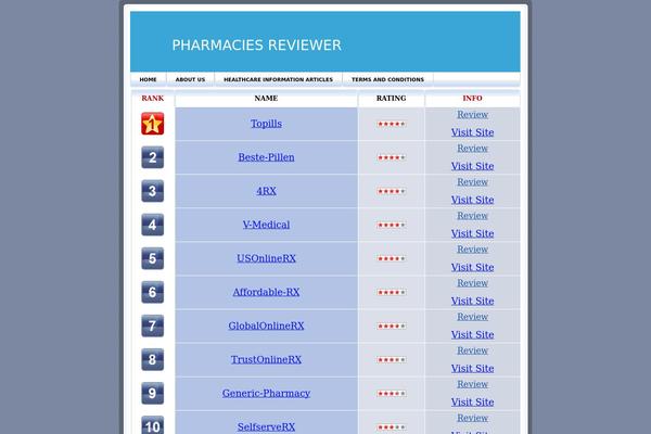 pharmaciesreviewer.com site used Newreviewclean
