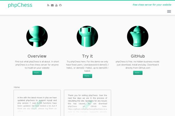 Site using Wpforo plugin