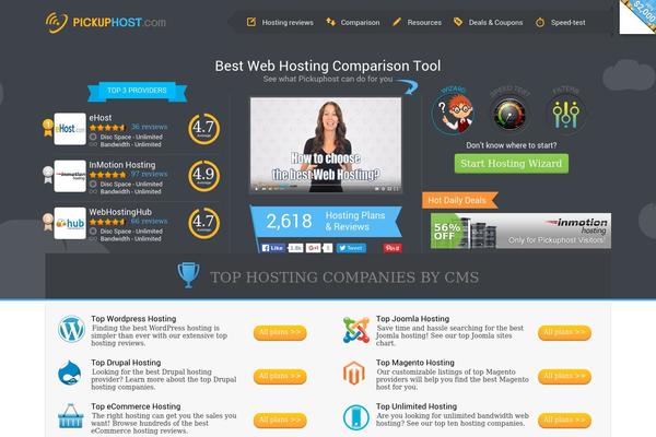 Site using WP-PostRatings plugin