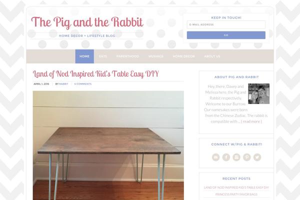 Modern Blogger Pro theme site design template sample