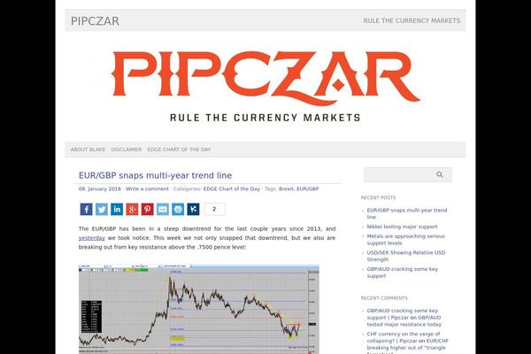 Site using Simplified Social Share plugin