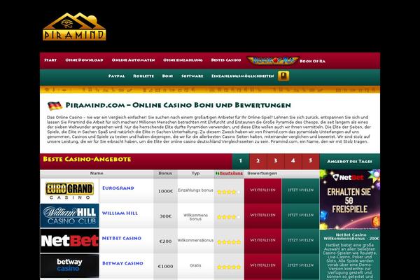 Site using Author Post Ratings plugin