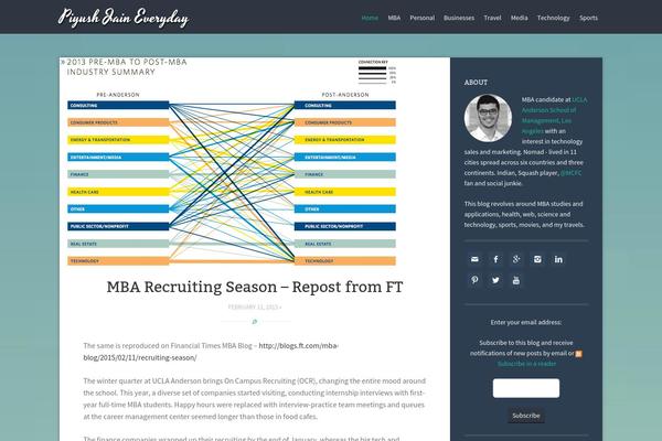 Twenty Twenty theme site design template sample