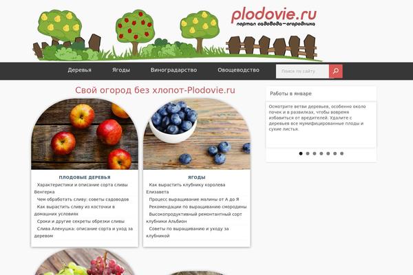 Site using WP-PostRatings plugin