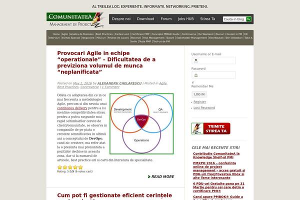 Site using DJD Site Post plugin