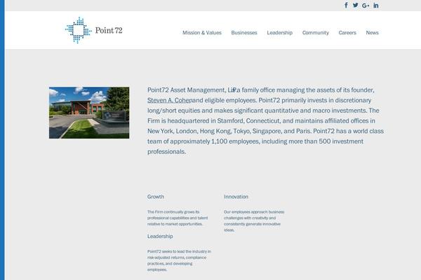 point72.com site used P72