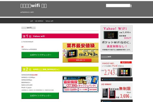 Site using Dw-shortcodes-bootstrap plugin