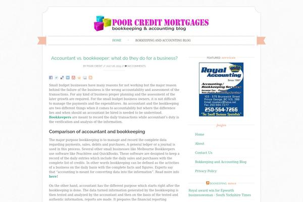 Site using Easy Related Posts plugin