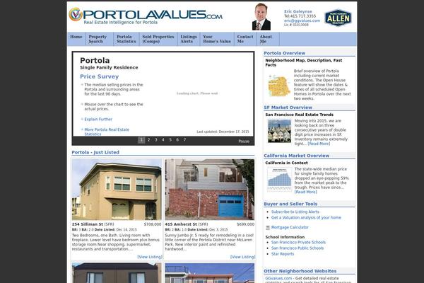 portolavalues.com site used Portola