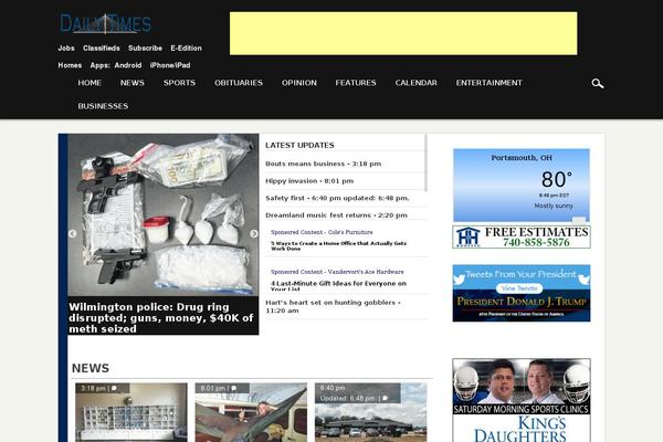 Site using DoubleClick for WordPress plugin