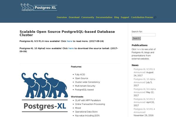 Site using WP Blog and Widget plugin