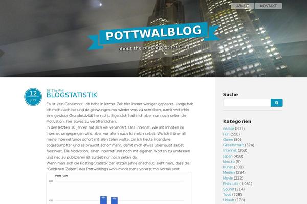 Site using Advanced Comment Validation plugin