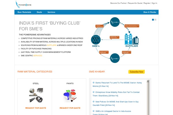 chateau-wpcom theme websites examples