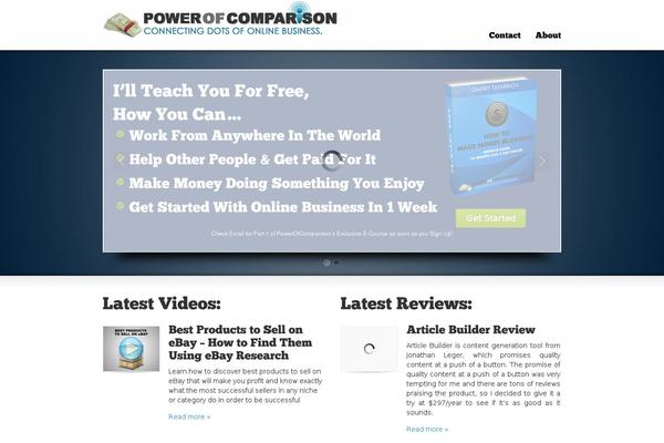 Site using Author hReview plugin