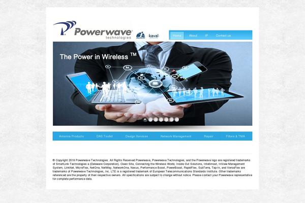 Interactive theme site design template sample