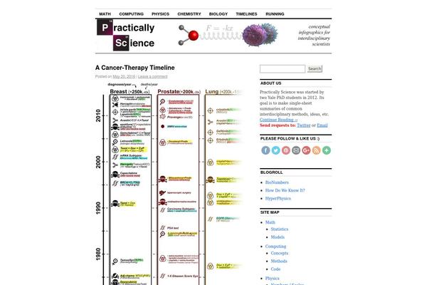 Coraline theme site design template sample