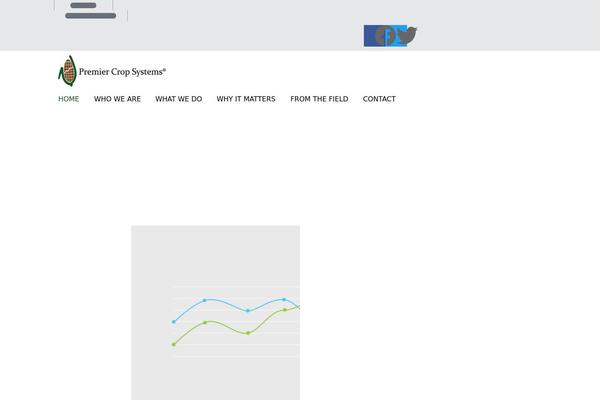 Site using RSS Retriever plugin