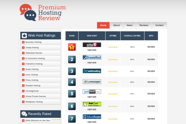 Studioblue WordPress theme, websites list used Studioblue theme Studioblue theme websites examples