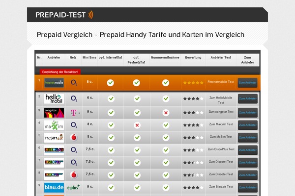 Site using Auto Link Best Tags plugin