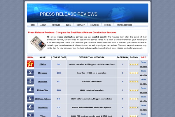 pressreleasereviews.com site used Reviewclean